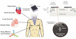 On the right, the nanoscale gap that lets the tiny chip collect high-resolution signals from the broad array of sound and motion sources on the left. On the right, the nanoscale gap that lets the tiny chip collect high-resolution signals from the broad array of sound and motion sources on the left.