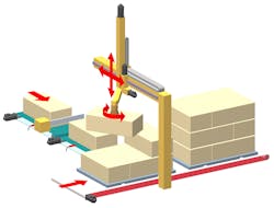 Ready-to-use subassemblies that use standard linear modules and preconfigured control function blocks based on common applications can be suitable for applications such as material transport between different production lines. Ready-to-use subassemblies that use standard linear modules and preconfigured control function blocks based on common applications can be suitable for applications such as material transport between different production lines.