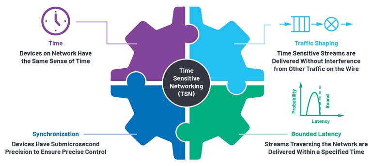 TSN benefits. TSN benefits.