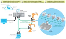Security is paramount. Security is paramount.