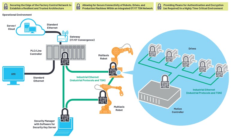 Security is paramount. Security is paramount.