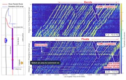 Light-colored streaks indicate individual floats, bands and motorcycles tracked by the Pasadena Array of optic sensors, which was designed to detect earthquakes and tremors. Light-colored streaks indicate individual floats, bands and motorcycles tracked by the Pasadena Array of optic sensors, which was designed to detect earthquakes and tremors.