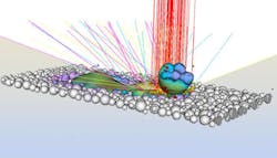 This simulation shows a laser interacting with the melt pool and the large &ldquo;spatter&rdquo; of powder-metal particles it creates. In this event, the laser power was above a threshold that expelled the spatter away from the scan track. This prevented defect formation due to &ldquo;laser shadowing,&rdquo; in which melted metal powder blocks or eclipses the laser.