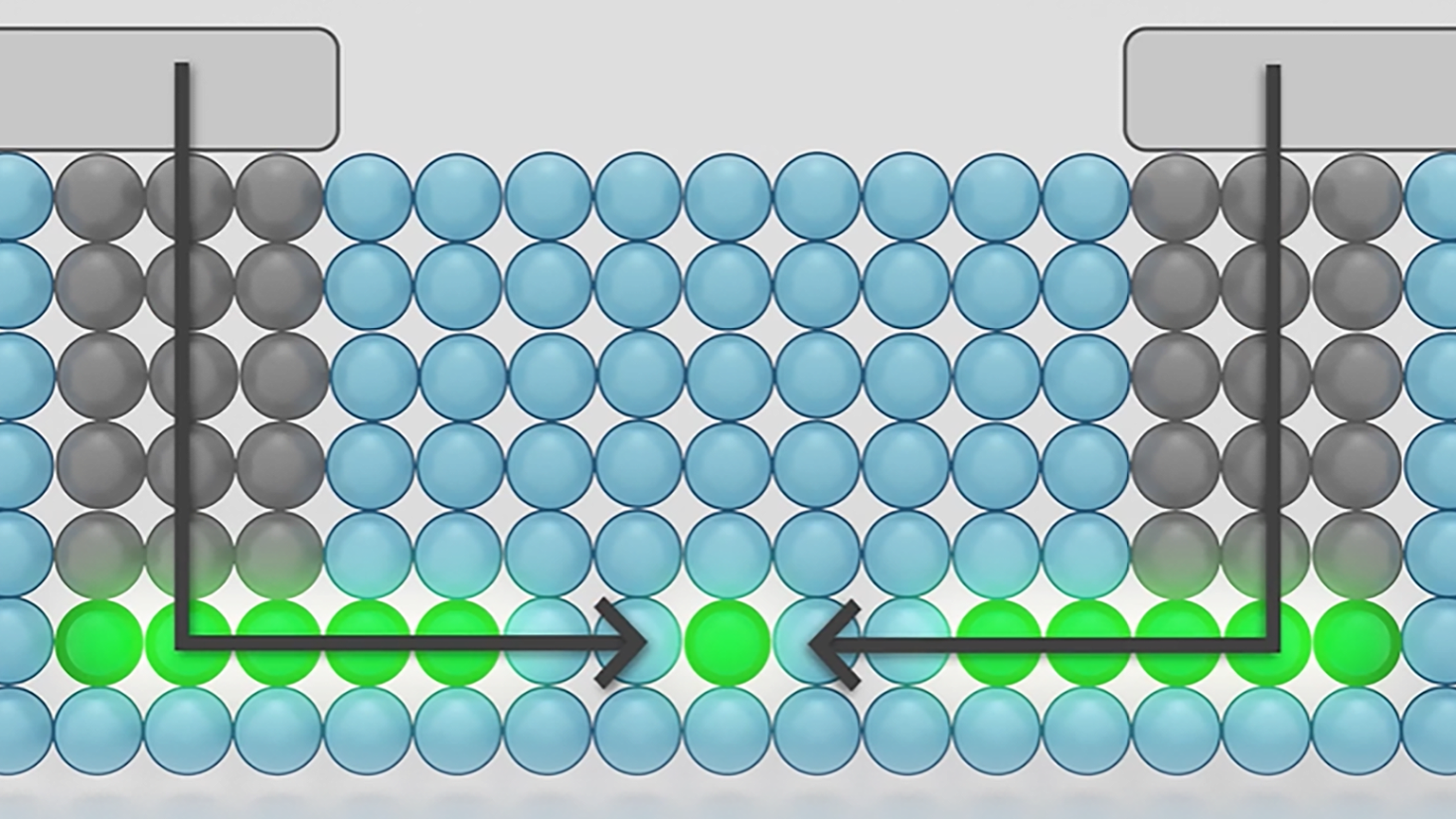 NIST's transistor method