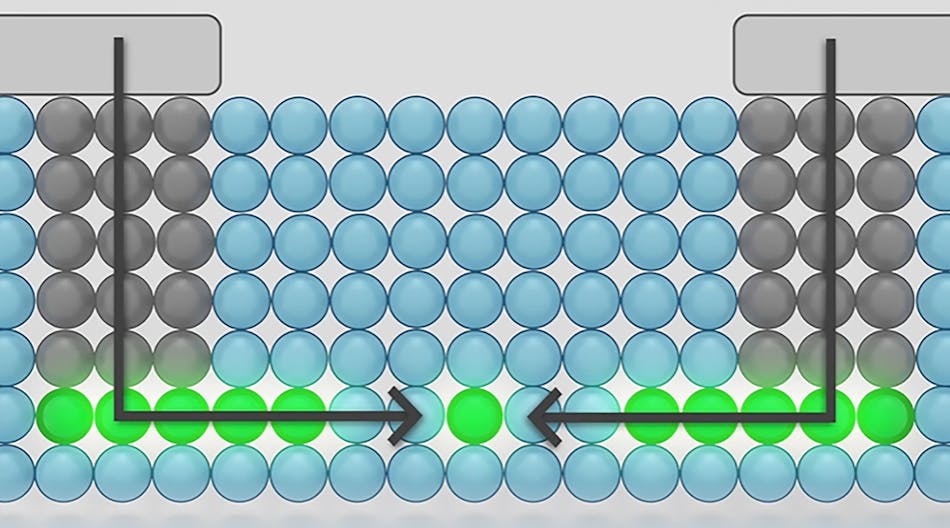 NIST's transistor method