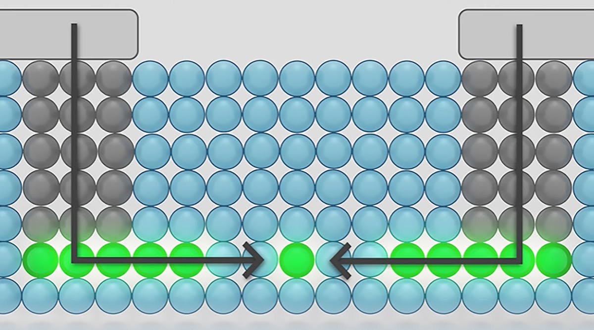 NIST's transistor method