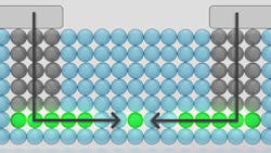 NIST's transistor method NIST's transistor method