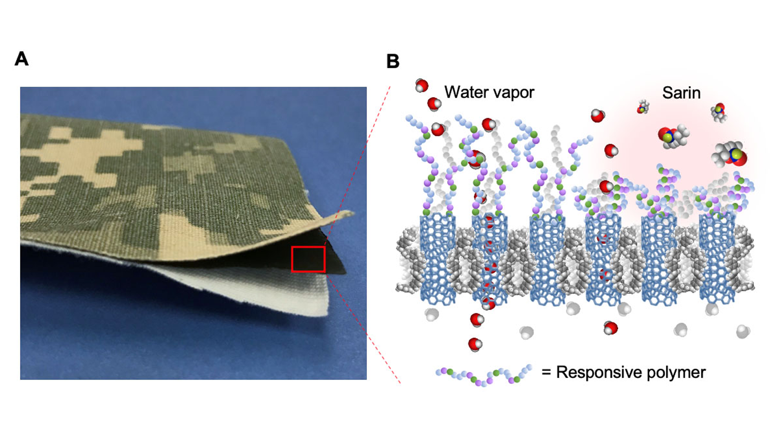 Three-layer laminate