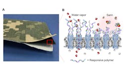Three-layer laminate Three-layer laminate