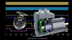 Encoders