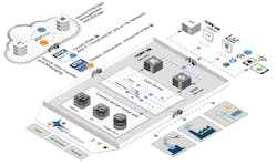 A diagram shows the FDT 3.0 FITS architecture. A diagram shows the FDT 3.0 FITS architecture.