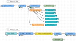 Open source elements like the Node-RED visual programming tool can be very useful for communicating industrial automation data. Open source elements like the Node-RED visual programming tool can be very useful for communicating industrial automation data.