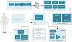 This is a high-level block diagram of a wearable patient monitor, highlighting subsystems such as battery management, a non-isolated DC/DC power supply, isolation and a wireless interface. This is a high-level block diagram of a wearable patient monitor, highlighting subsystems such as battery management, a non-isolated DC/DC power supply, isolation and a wireless interface.
