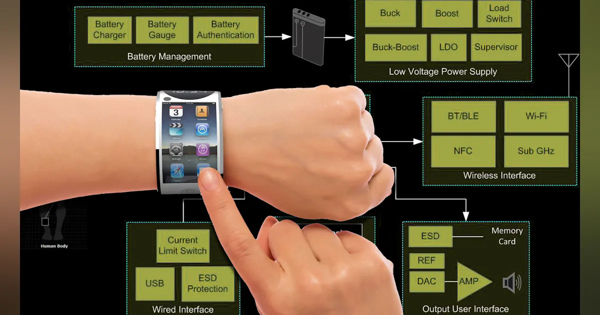 Medical Wearable Module Design The Top Five Engineering Challenges Facing Wearable Medical Devices ...