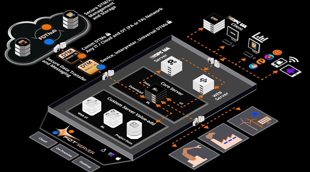FDT Releases IIoT Server Standard | Machine Design