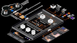 The FDT 3.0 FITS architecture The FDT 3.0 FITS architecture