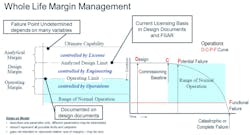 Whole life margin management. Whole life margin management.