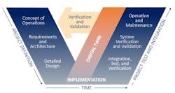Margin management allows for a progressive and continuous assurance throughout the whole lifecycle of the asset. Margin management allows for a progressive and continuous assurance throughout the whole lifecycle of the asset.