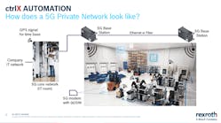 A diagram of how a 5G private network would look in a production facility.