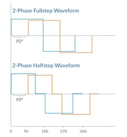 1. Traditional step motor control waveforms. 1. Traditional step motor control waveforms.