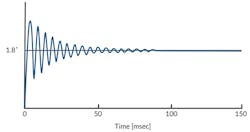 4. Ringing after single full step advance. 4. Ringing after single full step advance.