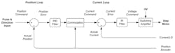 7. Closed-loop stepper control scheme. 7. Closed-loop stepper control scheme.