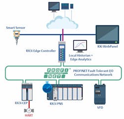 1. A suppler like Emerson with a comprehensive portfolio of motion control, automation hardware and associated components can help designers more easily build reliable solutions. 1. A suppler like Emerson with a comprehensive portfolio of motion control, automation hardware and associated components can help designers more easily build reliable solutions.