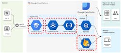 4. Most users will find it easiest to use a SCADA/Dashboard cloud service for connecting MQTT-capable field device data and PLCs for remote monitoring and reporting. 4. Most users will find it easiest to use a SCADA/Dashboard cloud service for connecting MQTT-capable field device data and PLCs for remote monitoring and reporting.