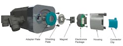Integrated motor feedback with kit encoder.