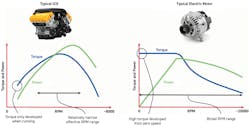 These graphs show the differences between the torque and power curves of ICE and EV vehicles.