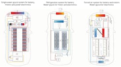 There’s a great amount of variation between the various cooling strategies being pursued by OEMs. There’s a great amount of variation between the various cooling strategies being pursued by OEMs.