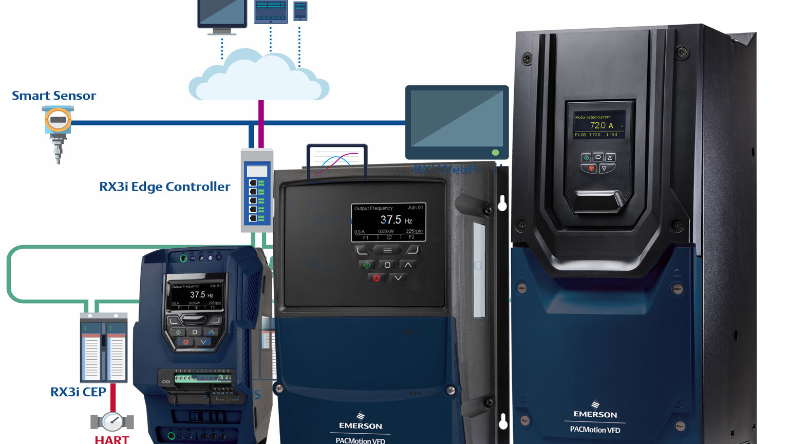 Emerson product line