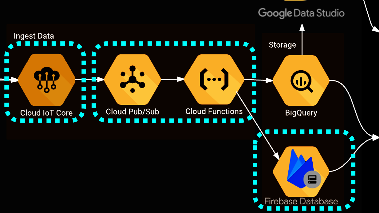 SCADA/Dashboard cloud service