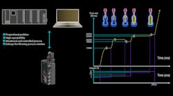 IIoT-enabled stretch blow molding machines IIoT-enabled stretch blow molding machines