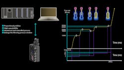 IIoT-enabled stretch blow molding machines IIoT-enabled stretch blow molding machines