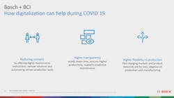 Digitalization can help in the fight against COVID-19. Digitalization can help in the fight against COVID-19.