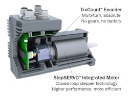 A TruCount multi-turn absolute encoder from Applied Motion Products requires no batteries and does not use gears. Its multi-turn features rely on Wiegand Effect-based energy harvesting. A TruCount multi-turn absolute encoder from Applied Motion Products requires no batteries and does not use gears. Its multi-turn features rely on Wiegand Effect-based energy harvesting.