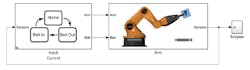 A closed-loop system consisting of a robot arm and its control logic can be modeled in Simscape and Stateflow.