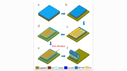 Combining capacitors and inductors on a single cylindrical tubular component begins with depositing metals using electron-beam evaporation and lithography to define the metal pattern and etching process. The final etching step triggers the self-rolling process of the stacked membrane. Combining capacitors and inductors on a single cylindrical tubular component begins with depositing metals using electron-beam evaporation and lithography to define the metal pattern and etching process. The final etching step triggers the self-rolling process of the stacked membrane.