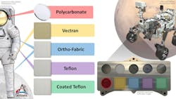 This graphic shows a prototype for a spacesuit (left), along with suit-material samples in the calibration panel (lower right) that will be mounted on Perseverance. They’ll be monitored to see how they hold up to the radiation and weather on Mars. This graphic shows a prototype for a spacesuit (left), along with suit-material samples in the calibration panel (lower right) that will be mounted on Perseverance. They’ll be monitored to see how they hold up to the radiation and weather on Mars.