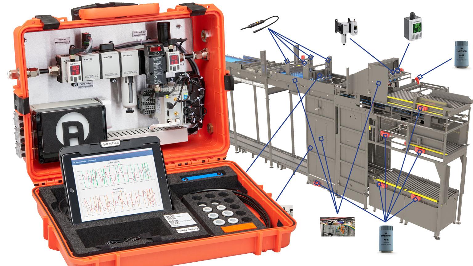 Aventics Smart Pneumatics Analyzer and palletizer application