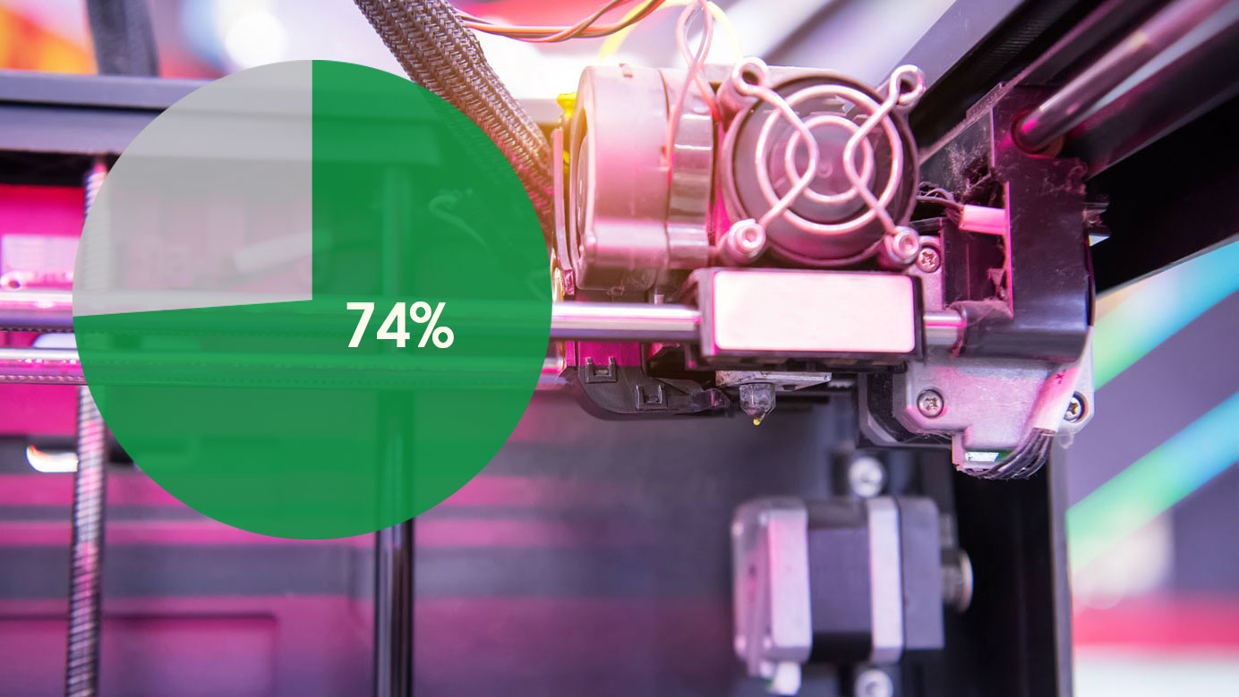 3D printing and pie chart