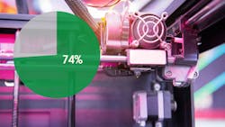 3D printing and pie chart 3D printing and pie chart