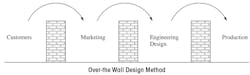 Over-the wall design method Over-the wall design method
