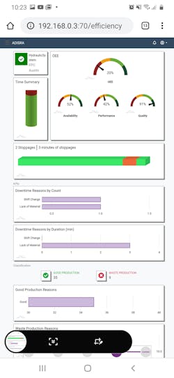 Diagnostic visualization, which can be created with ADISRA’s InsightView, is used to discover deviations from baseline operation and help users drill down into a problem’s root causes. Diagnostic visualization, which can be created with ADISRA’s InsightView, is used to discover deviations from baseline operation and help users drill down into a problem’s root causes.
