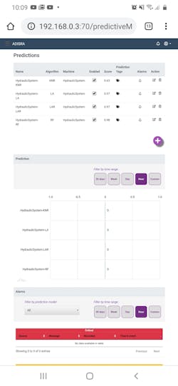 Predictive data dashboards, such as this view created with ADISRA’s KnowledgeView, combine the results of predictive models and provide forecasts of when a part, machine, or process may fail so users can take timely action. Predictive data dashboards, such as this view created with ADISRA’s KnowledgeView, combine the results of predictive models and provide forecasts of when a part, machine, or process may fail so users can take timely action.