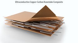 Composite copper-carbon nanotube material