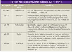 Table: Different DoD standards document types Table: Different DoD standards document types