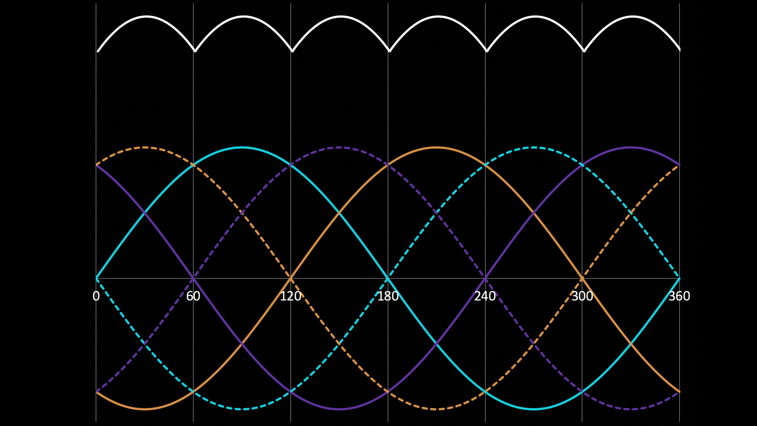 The Shape Of The Back Emf (bemf) Over 360 Deg And Bemf&rsquo;s Derived Shape