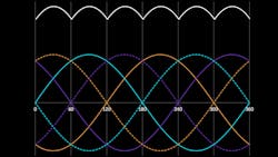 The Shape Of The Back Emf (bemf) Over 360 Deg And Bemf’s Derived Shape The Shape Of The Back Emf (bemf) Over 360 Deg And Bemf’s Derived Shape
